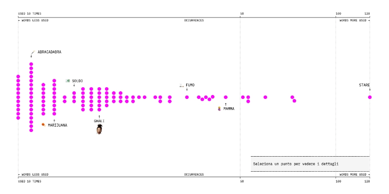 Screenshot of a Chart