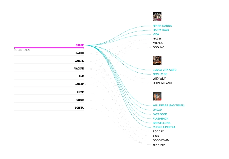 Screenshot of a Chart