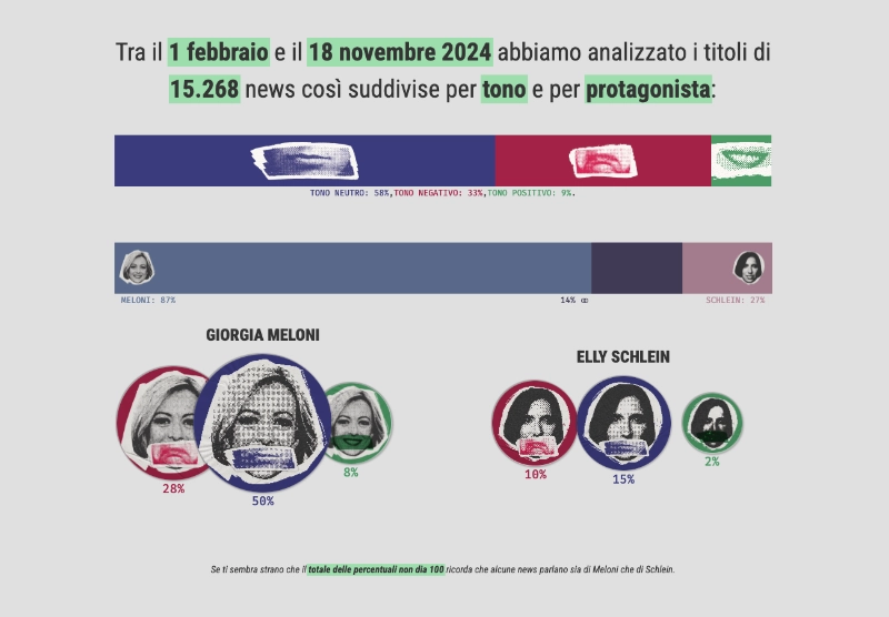 Screenshot of a chart