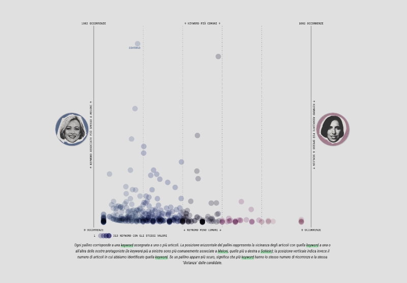 Screenshot of a chart