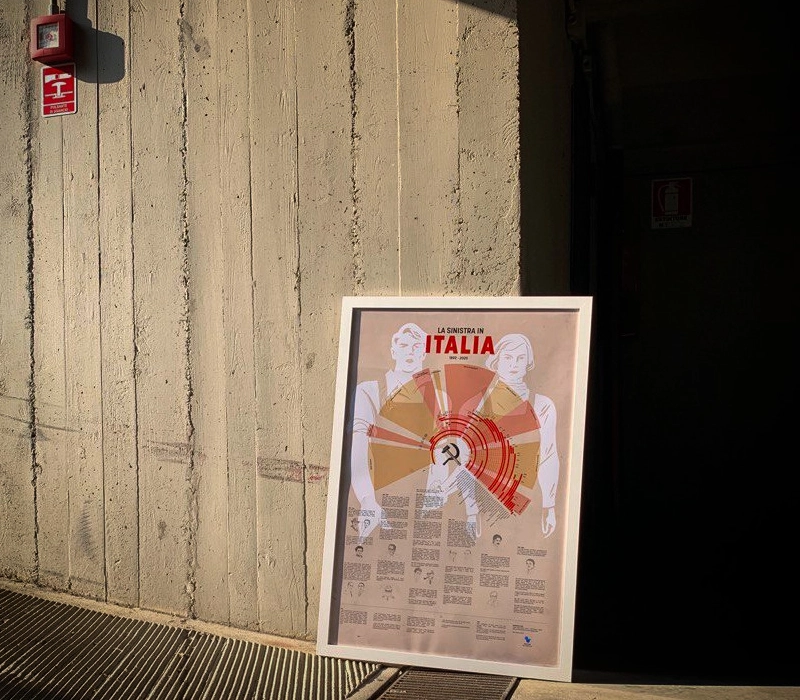 Storia della Sinistra Italiana Poster