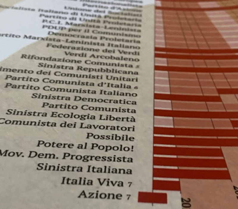 Storia della Sinistra Italiana Poster